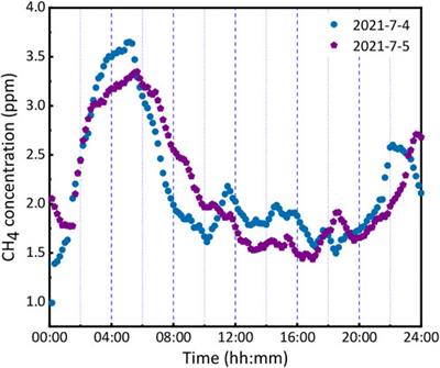 Resonant photoacoustic spectrometer enhanced by multipass absorption for detecting atmospheric CH4 at the ppb-level